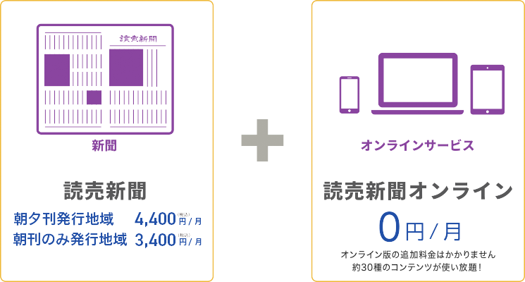 読売新聞を購読すると追加料金なしで読売新聞オンラインが使えます!